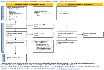 Association between peri-implantitis and systemic inflammation: a systematic review